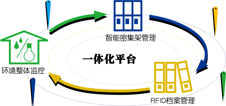 智慧庫房一體化管理平臺